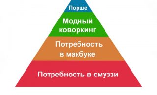 Пирамида Стартапоу (частный кейс пирамиды Маслоу)